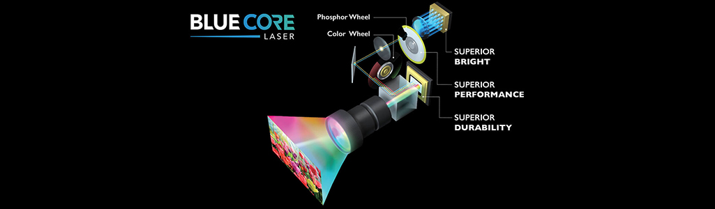 Image diagram of the BlueCore Technology in BenQs LH720