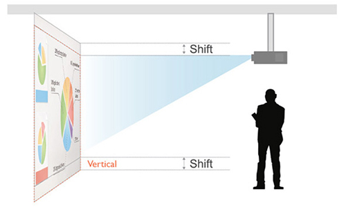 Veritcal image shift diagram