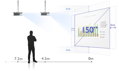 Graphic of a lightbult and the words 15000 hours