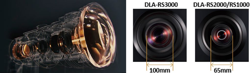 Interior view of glass lens beside images showing the different in the lens diameter compared to the RS3000 and RS2000/1000