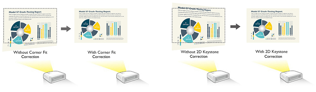   diagram showcasing the corner fit correction and 2D keystone correction