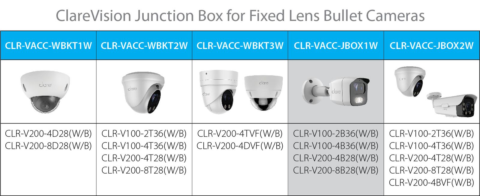 Chart showing which cameras and brackets are compatible