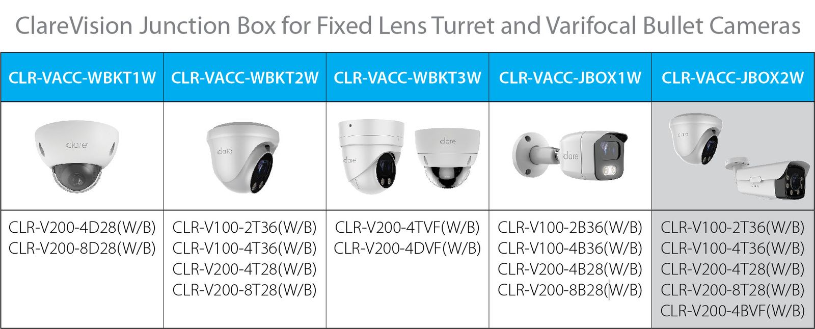 Chart showing which cameras and brackets are compatible