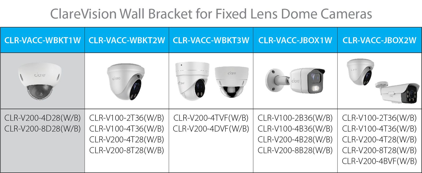 Chart showing which cameras and brackets are compatible