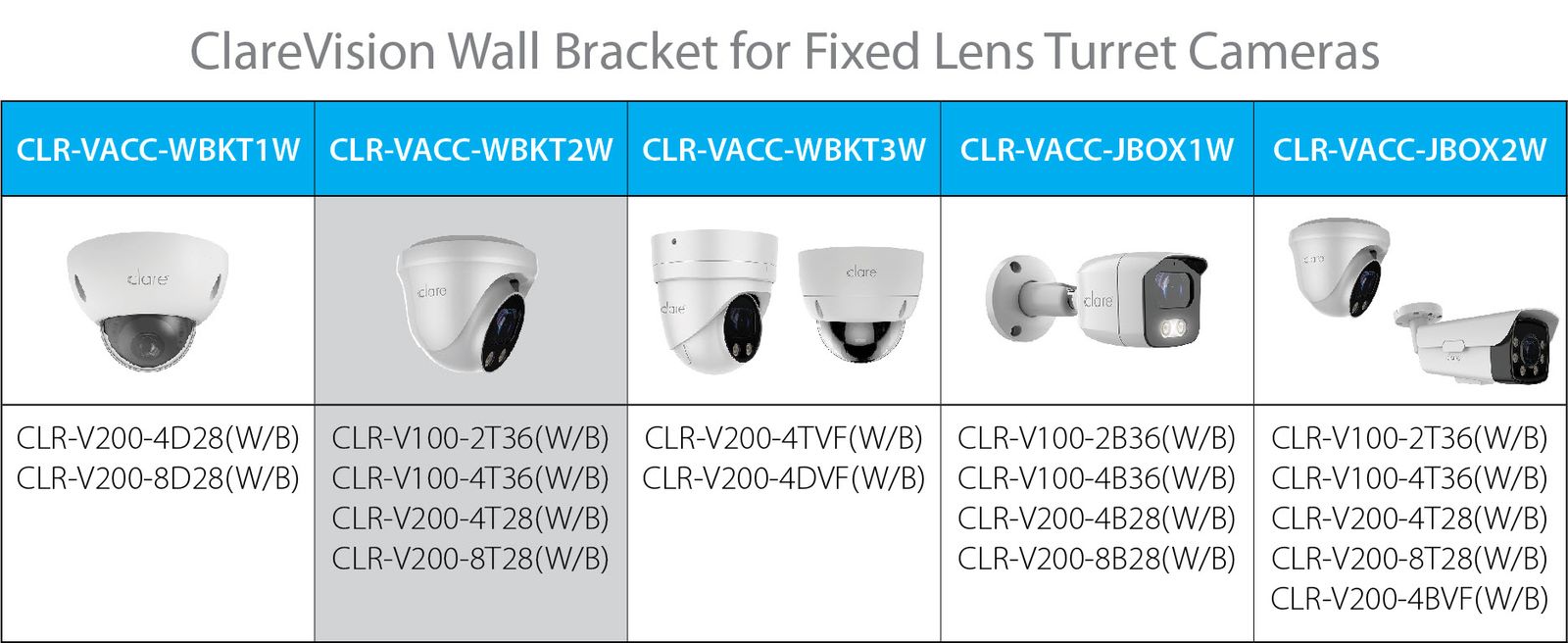 Chart showing which cameras and brackets are compatible
