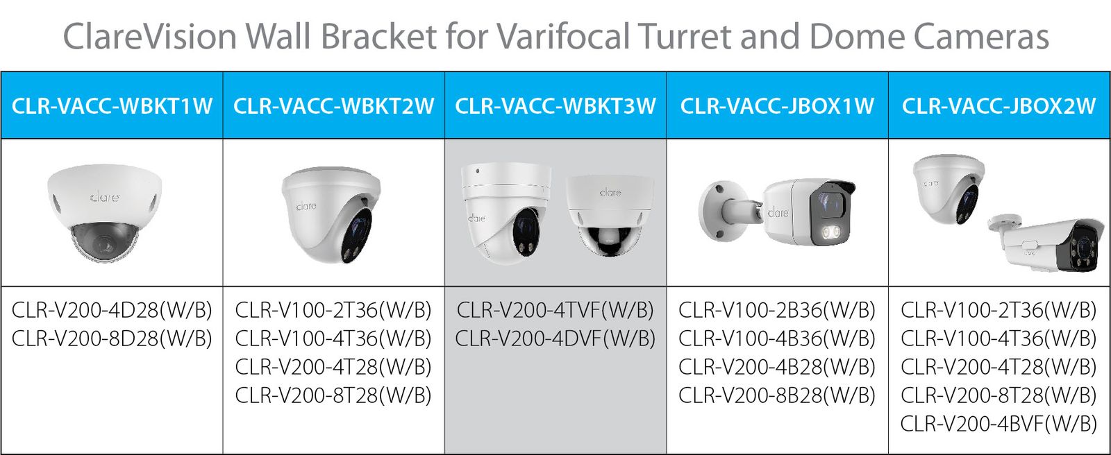 Chart showing which cameras and brackets are compatible