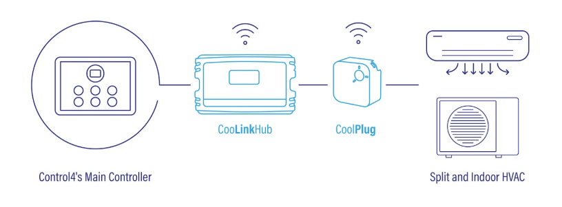 Image of the UI of Wattbox on OvrC