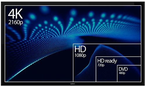 Tv screen showing various resolution sizes from 2160p to 480p