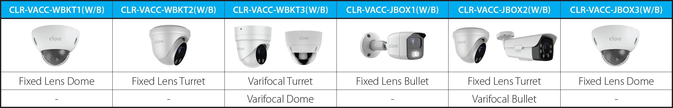 Chart showing which cameras and brackets are compatible