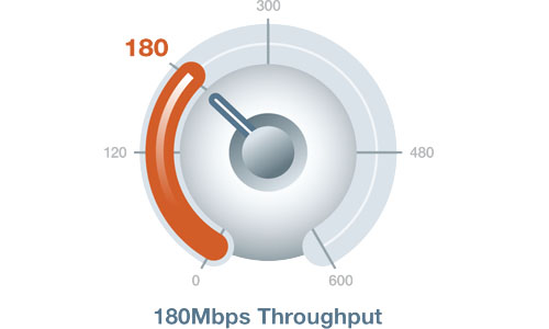 18-Mbps throughput graphic