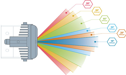 DW diffusion diagram