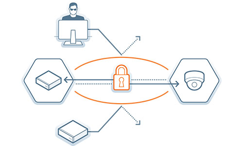 DW Spectrum IPVMS on a family of technology screens