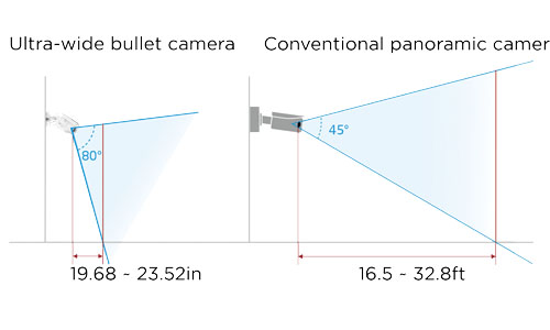 Ultra-wide graphic