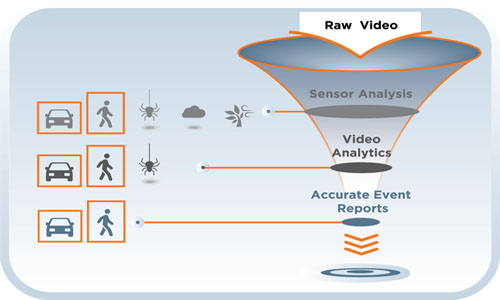 DW diffusion diagram