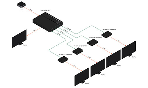 Diagram of AT-HDR-EX-100CEA-RX