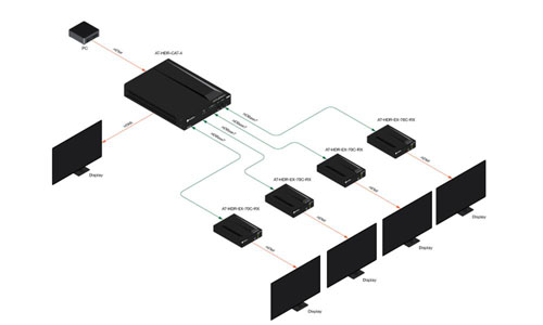 Diagram of AT-HDR-EX-70C-RX