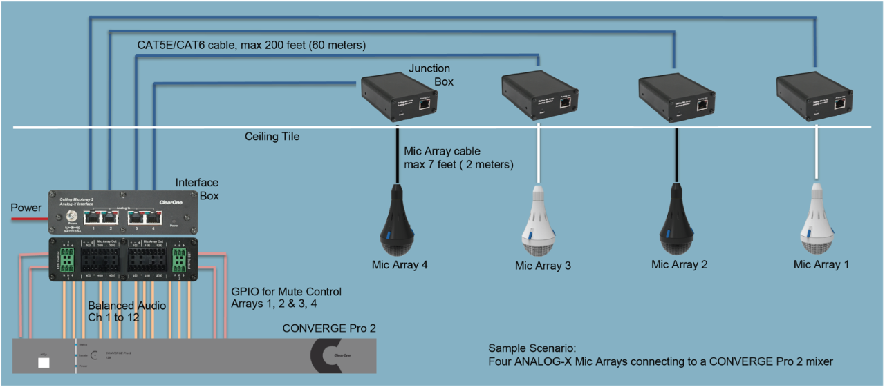 ClearOne Ceiling Analog Microphone banner