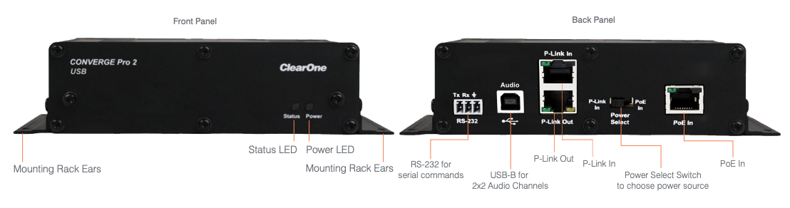 CONVERGE USB Expander Application Diagram