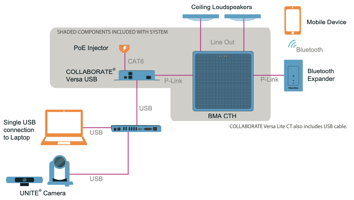 Versa Lite CT Application Diagram