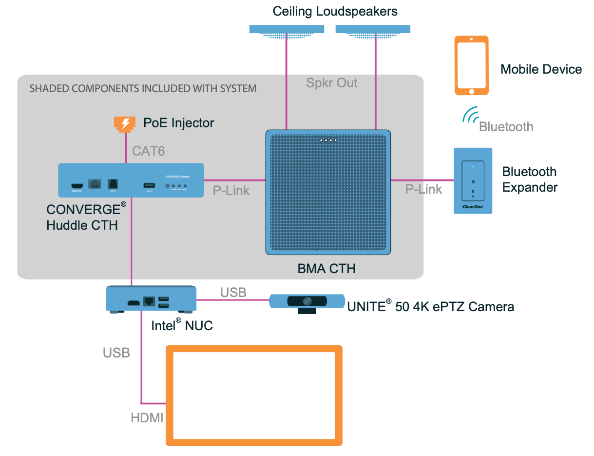 Versa Pro CT Application Diagram