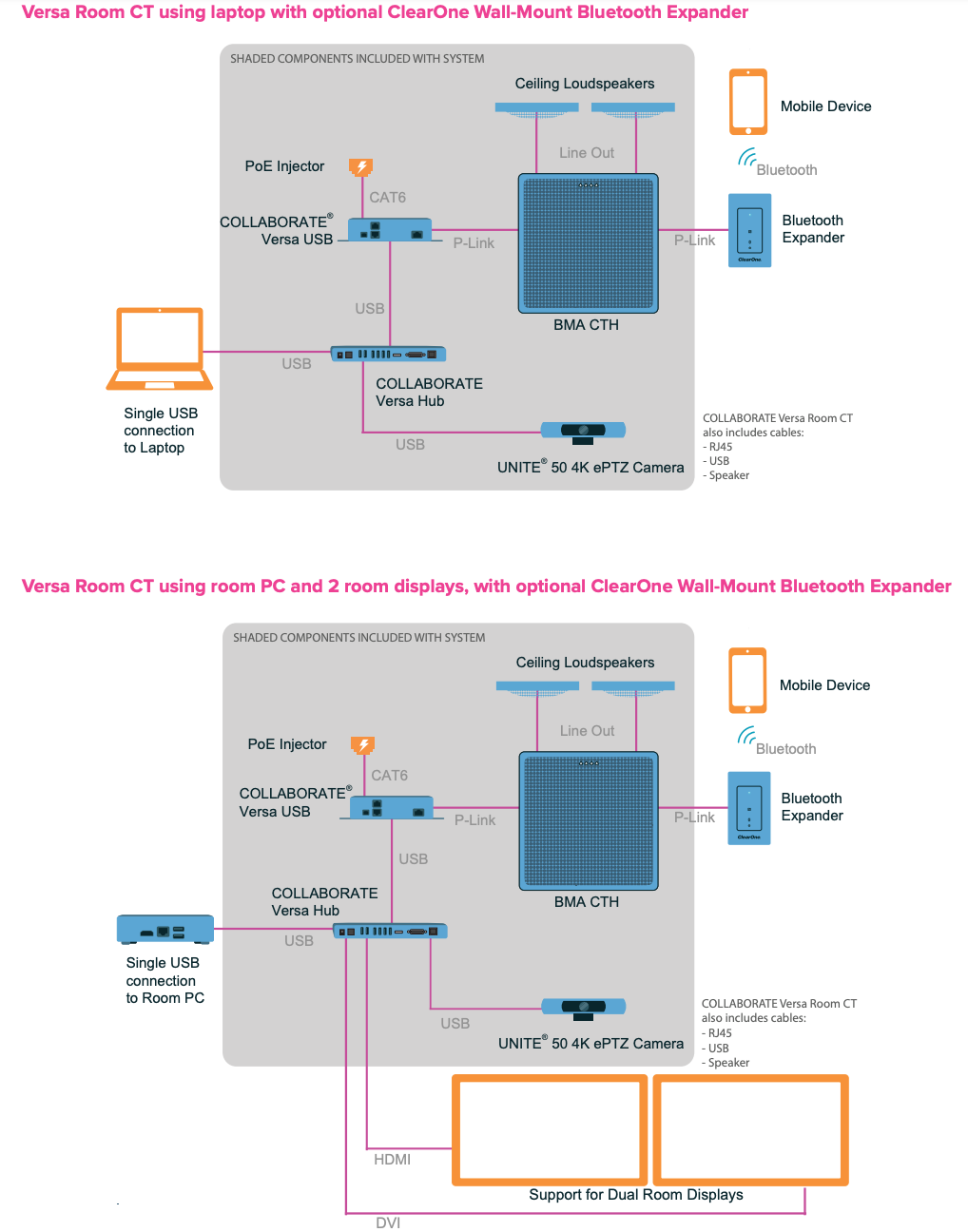 Versa Room CT Application Diagram