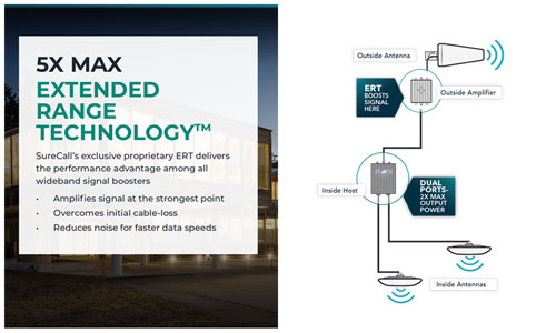 Extended Range Technology infographic