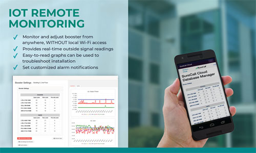 IOT Remote Monitoring graphic