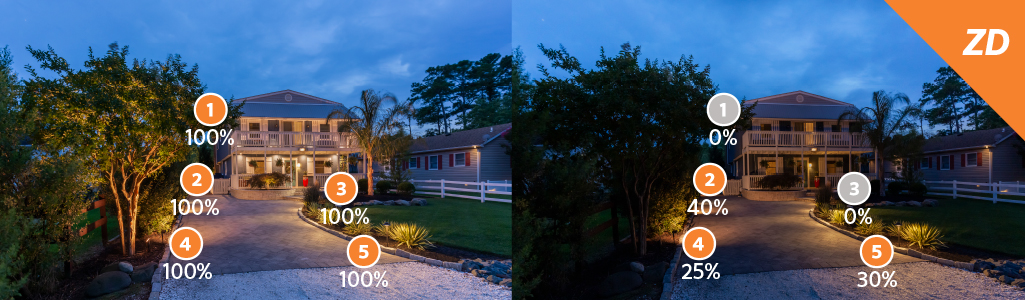 Side by side images of same house displaying lighting zones with different percentages based on the setting