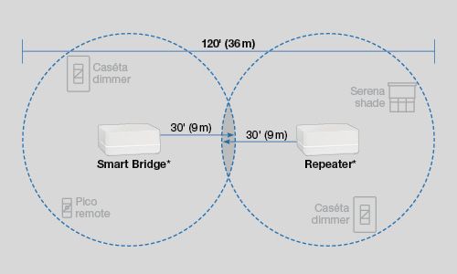Caseta range extender discount