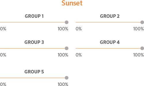 Set of slider bars showing percentage set to 100% for all at Sunset