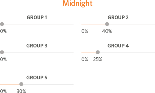 Set of slider bars showing various percentages at Midnight
